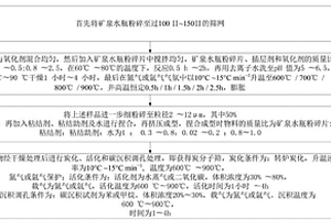 從綠柱石中浸出鈹?shù)姆椒?>						
					</div></a>
					<div   id=