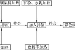 重結(jié)晶陶瓷泥料及用其制備陶瓷制品的方法