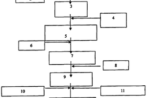 識(shí)別液壓支架移架狀態(tài)的方法、裝置及系統(tǒng)