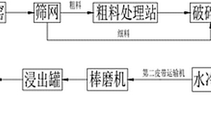 以水玻璃砂粉塵和電石渣為激發(fā)劑的免燒陶粒及其制備