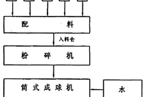 活性白土兩段活化生產(chǎn)工藝