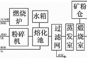 節(jié)能復(fù)合耐火材料的制備方法