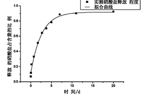 含鋅鐵粉塵綜合利用工藝