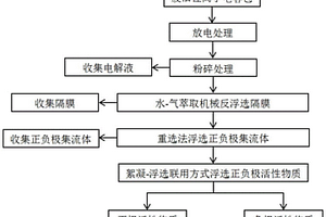 含釩頁(yè)巖清潔焙燒改性方法