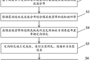 以焦寶石為原料的低密度支撐劑及其制備方法