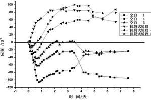 可低溫燒結(jié)的高純α-氧化鋁粉的制備方法