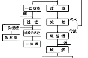 再生氟化鋁設備