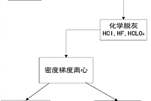 新型熱電材料