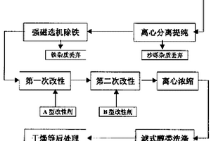 浮選修復(fù)重金屬污染土壤的方法