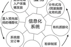 低溫制備耐磨微晶氧化鋁陶瓷的方法