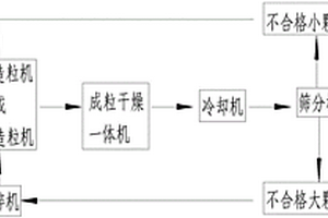 低品位膨潤土的超聲離心提純以及鈉基化方法