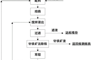 C-S-H/PEG1000相變復合材料的制備方法及應(yīng)用