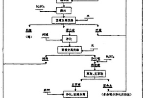 高摻量工業(yè)固廢基人造石材及其制備方法