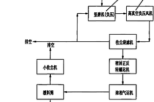 利用磷石膏生產硫酸及生石灰的方法