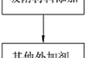 制備金紅石型二氧化鈦的方法