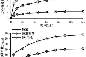 釉燒過程形成黑色基底金色晶片陶瓷制品的方法