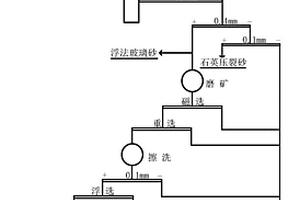 負離子防潮生態(tài)板及其制備方法及應(yīng)用