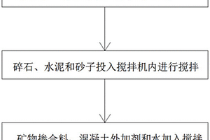 硅酸鹽水泥及其制備方法