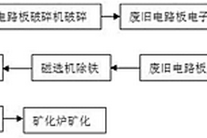 機械活化強化鈷白合金浸鈷工藝