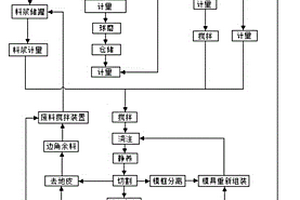 電解金屬錳生產(chǎn)用磨粉裝置