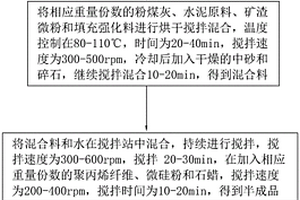 耐磨磨機(jī)