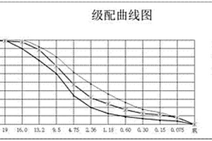 鎢酸一步氨溶脫磷制取仲鎢酸銨的方法