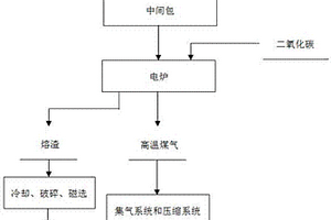 微硅粉填充的氯氧鎂水泥及其制備方法