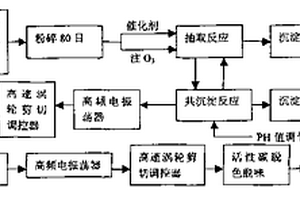 超純石英砂的制取方法