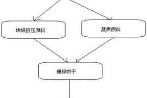 納米抗菌負離子功能墨水及其制備方法和應用