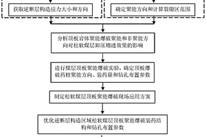 鋰離子電池負極材料碳包覆摻鋯鈦酸鋰的制備方法