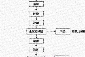 吸附凈化PM2.5的材料的制備方法