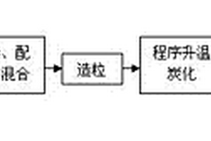 微生物活水劑