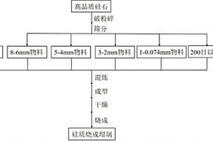 隧道窯鈣化焙燒提取五氧化二礬工藝