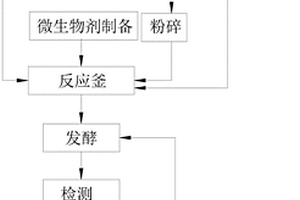 納米晶磁制冷復(fù)合材料化合物及其制備方法