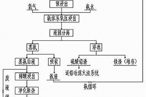 使用鋰浸出渣制備微晶發(fā)泡陶瓷的方法和微晶發(fā)泡陶瓷