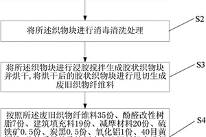 導(dǎo)電高分子聚合物-黑滑石復(fù)合吸附劑的制備方法