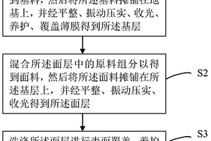 發(fā)聲體降噪音的方法