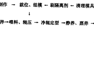 印染廢水用過濾材料及其制備方法