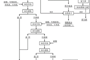 藍色無機顏料及其制備方法