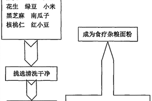 輕質(zhì)保溫隔熱材料及其制備方法