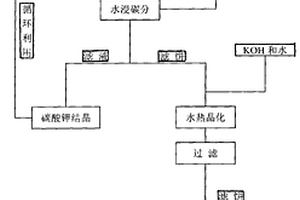 利用機(jī)造砂尾料提取高嶺土的方法