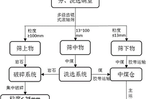 利用立式高壓磨制備超細高活性偏高嶺土的工藝