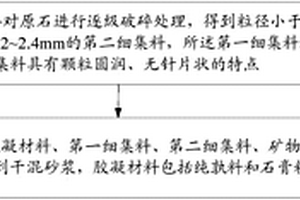 常溫養(yǎng)護(hù)復(fù)合單組份堿激發(fā)水泥的制備方法