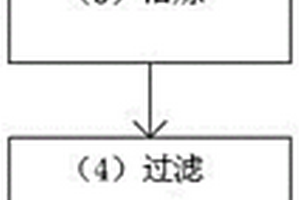 建筑用室內(nèi)裝飾高嶺土涂料制備方法