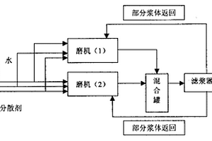 地面伽瑪能譜測量工作中異常暈的圈定方法