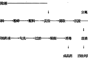 細(xì)破少磨制備高濃度水煤漿的方法