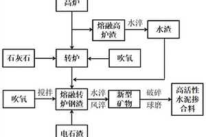 花崗巖風(fēng)化層剝離、制砂新型工藝方法