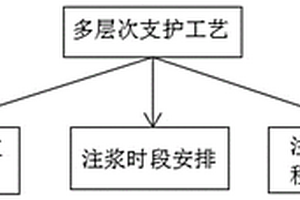 利用赤泥制備耐酸壓裂支撐劑的方法