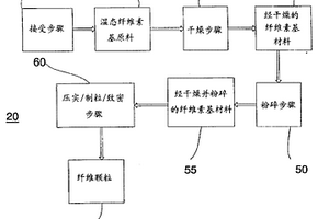 制造人造大理石拋光磚的壓制介質(zhì)及其制造方法