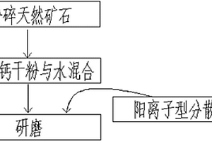 固體氧化物燃料電池的陰極材料及其制備方法